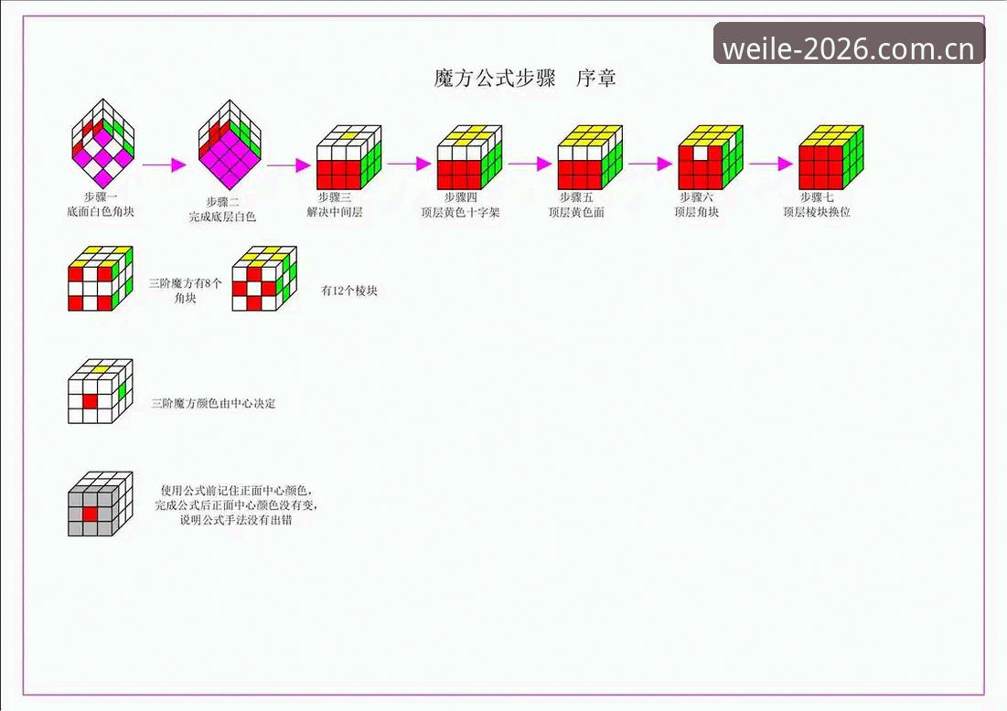 微乐创新玩法 微乐创新玩法详解:从入门到精通的实战经验分享